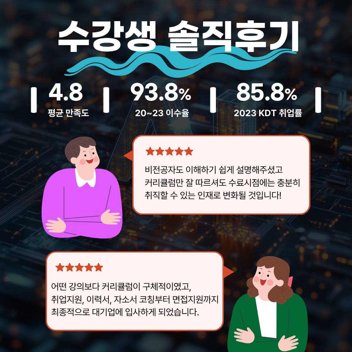 실업급여 국비지원교육 IT국비취업
