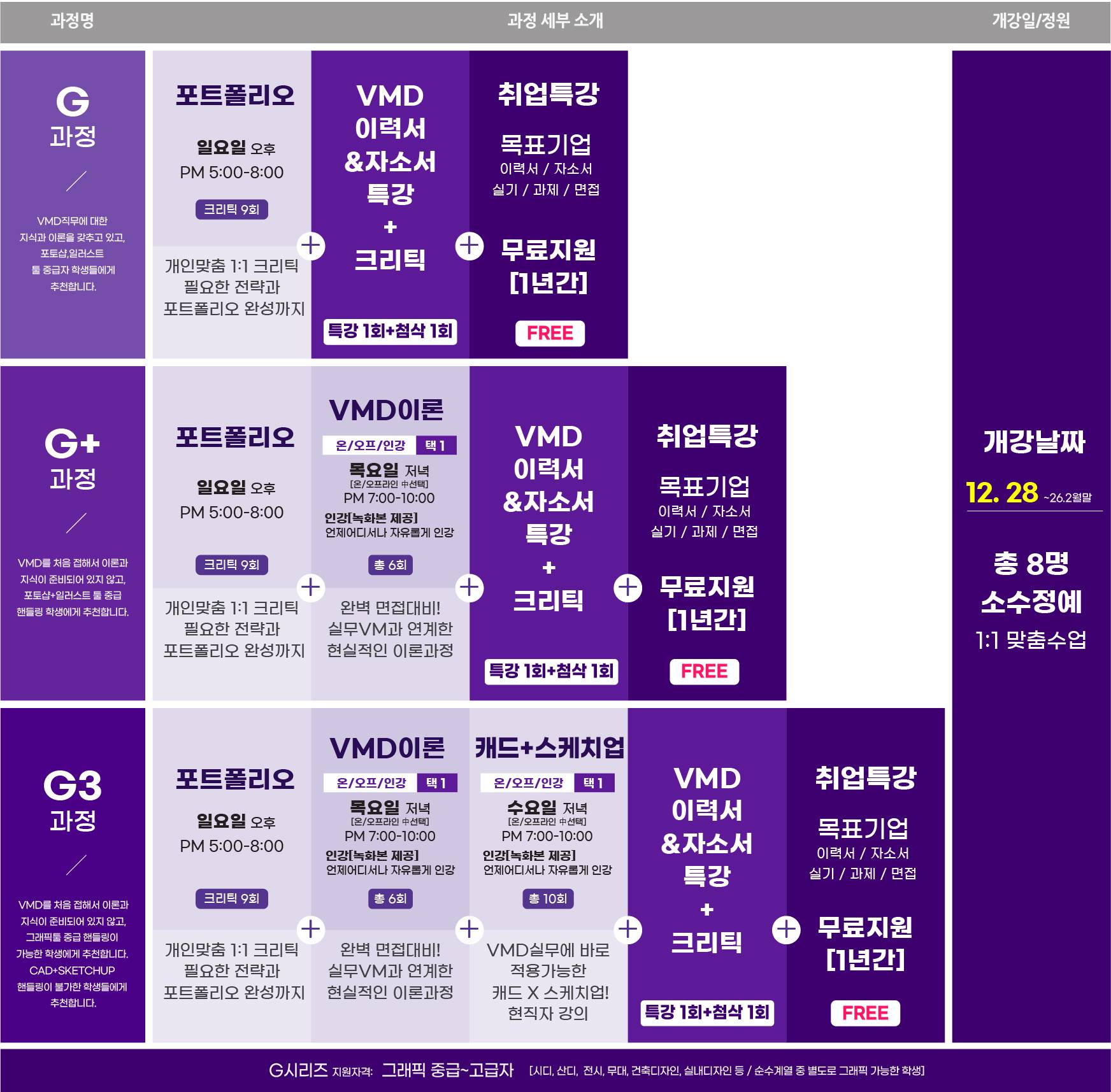 [라임디자인] 12월 VMD 취업 포트폴리오반 모집합니다.!!