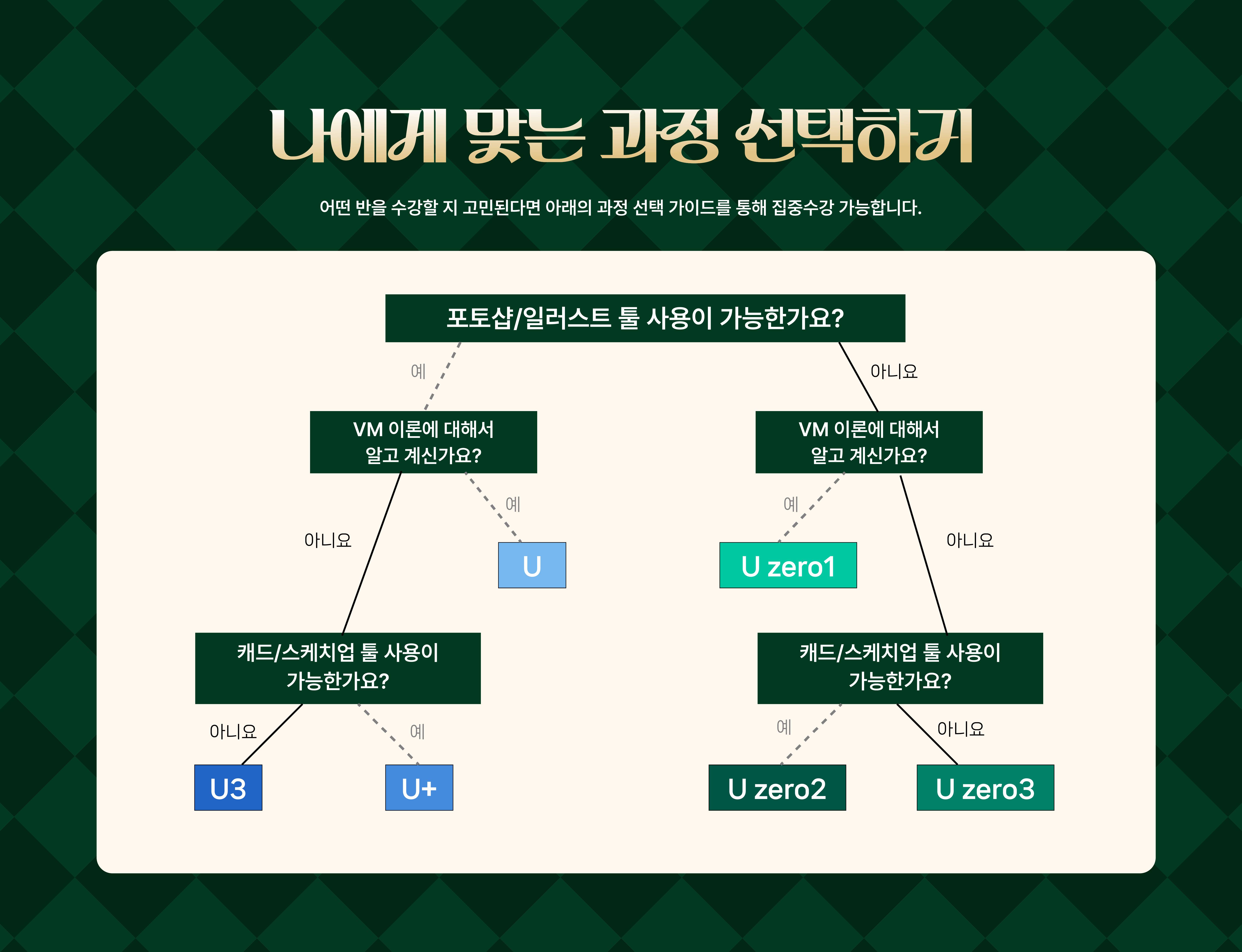 2026 대학생 겨울방학 VMD포트폴리오 윈터스쿨 개강합니다!