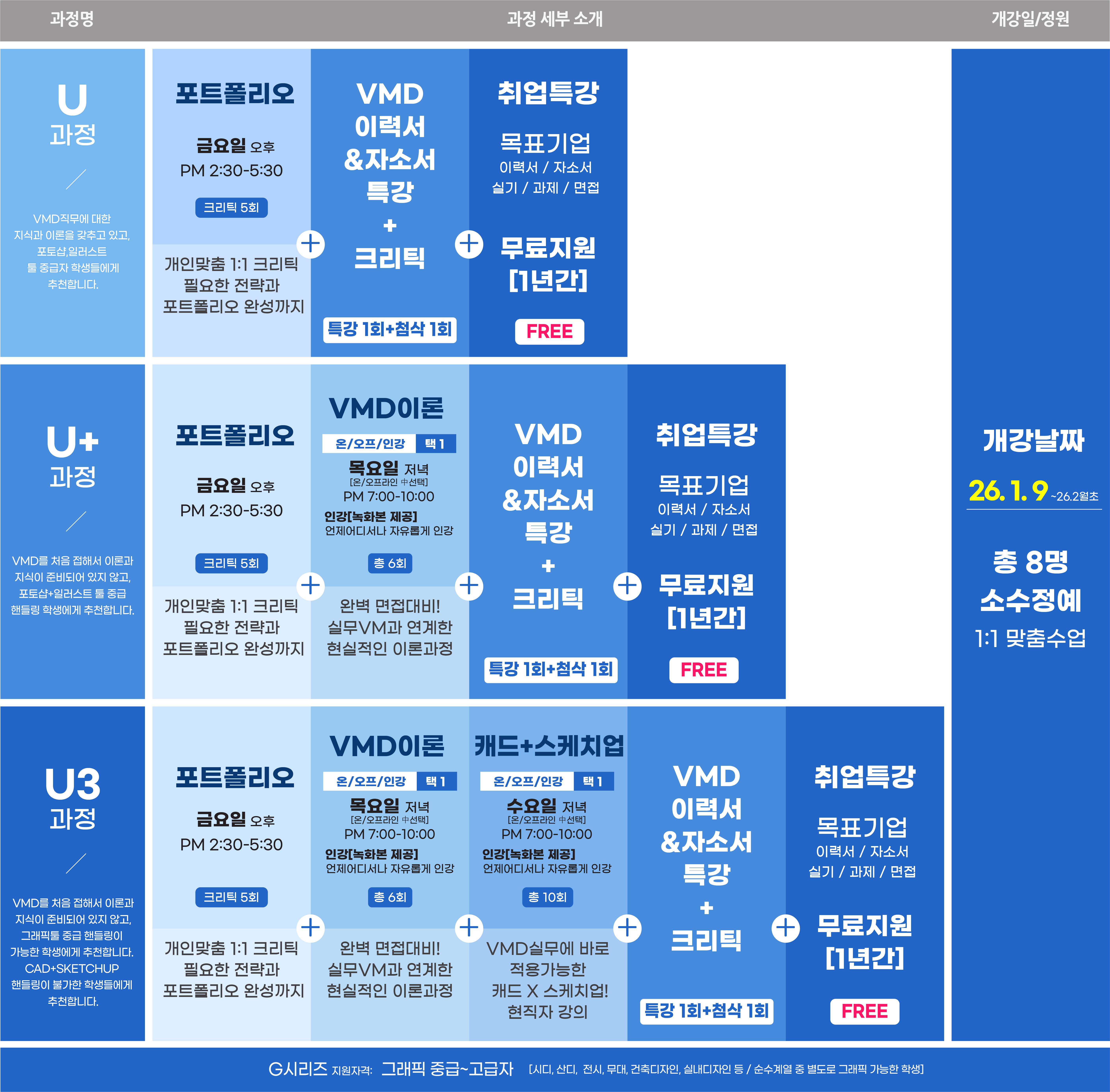 2026 대학생 겨울방학 VMD포트폴리오 윈터스쿨 개강합니다!