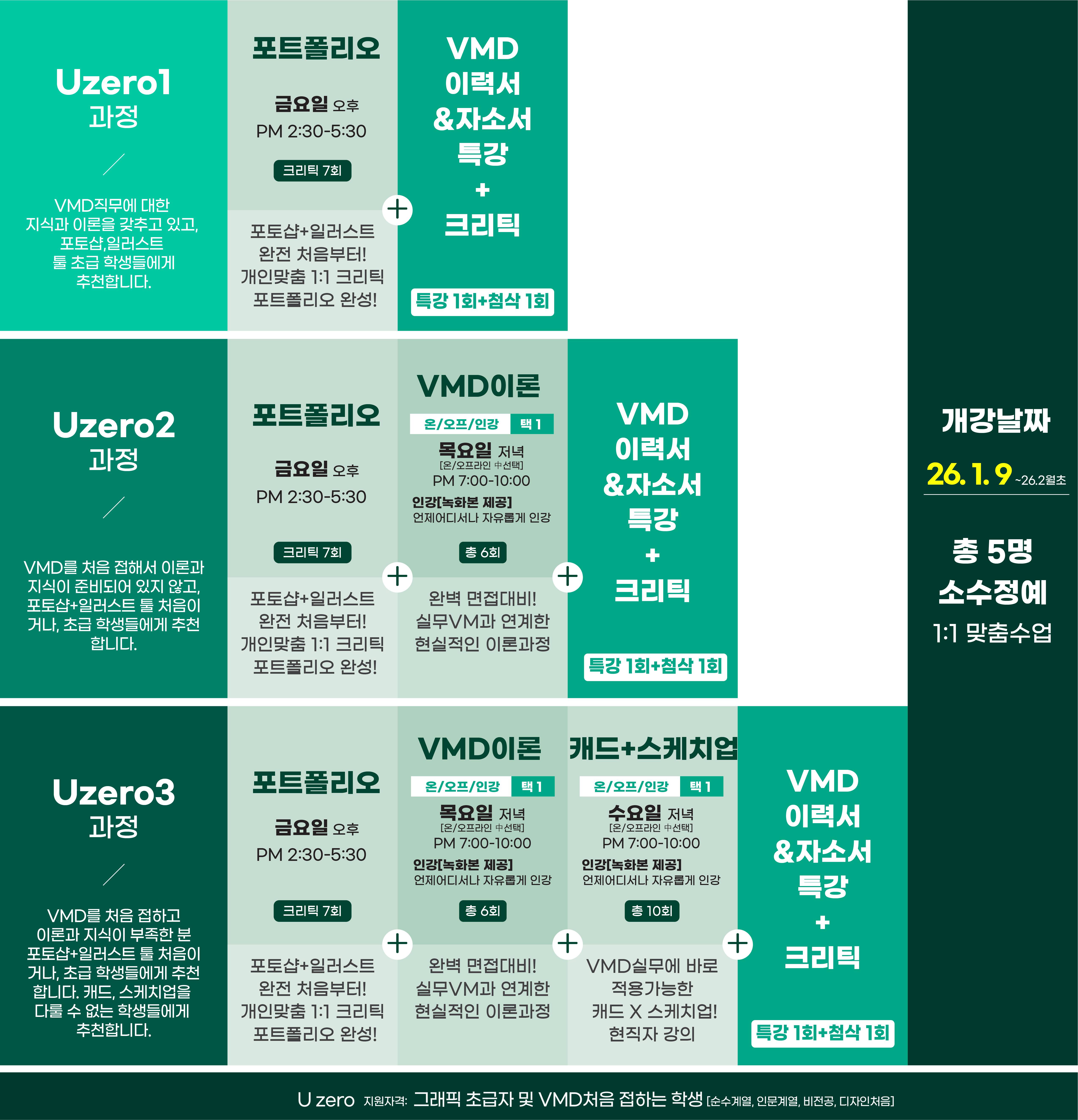 2026 대학생 겨울방학 VMD포트폴리오 윈터스쿨 개강합니다!