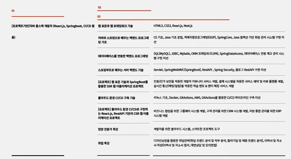 ✅ [프로젝트기반]자바 풀스택 개발자(React.js, Springboot, CI/CD 활용) - 종로