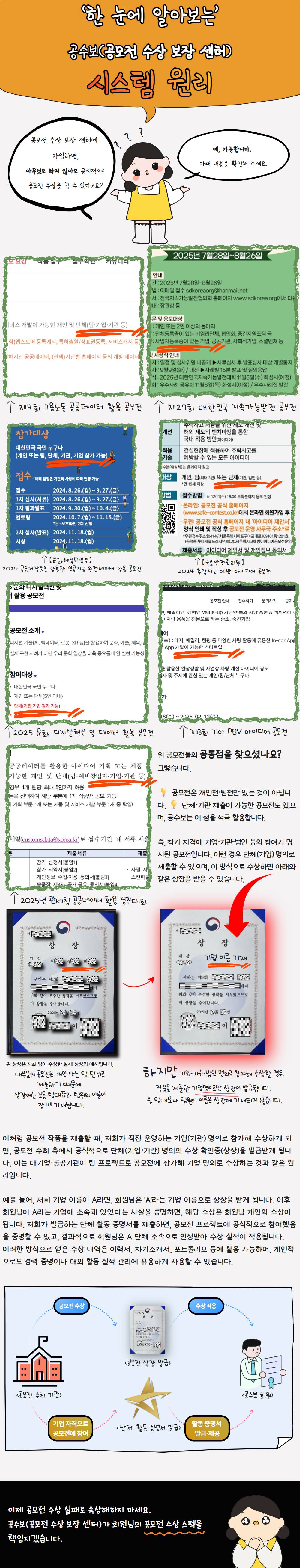 단 한 번의 가입으로 공모전 수상 스펙 3개 확보 – [공모전 수상 보장 센터]