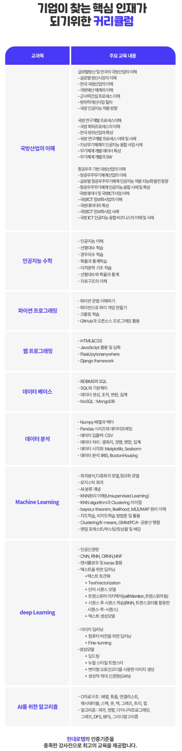 현대로템&한국전파진흥협회 주관 방산AI모델 개발과정