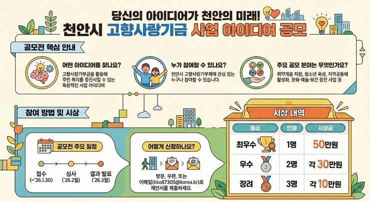 천안시 고향사랑기부제 기금사업 아이디어 공모