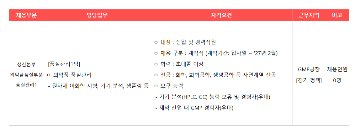 [광동제약] 품질관리1팀(QC) 채용(계약직)