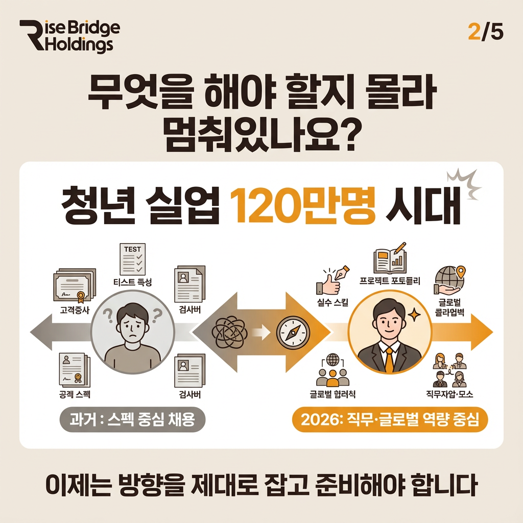 2026 취업 성공 설계 전략 온라인 세미나[무료]