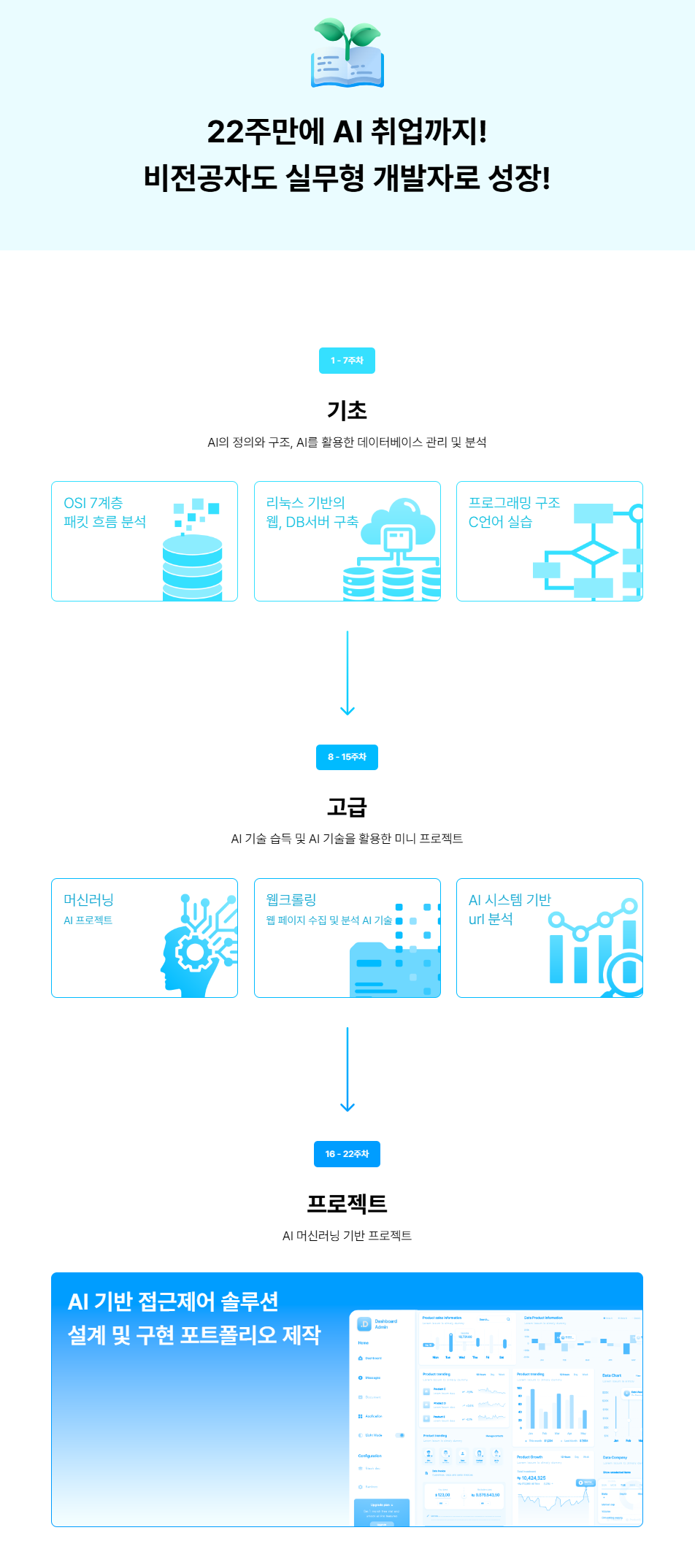 기숙사) 사이버보안 + 인공지능으로 웹접근제어를 자동화!! 최근 IT전망 가장 좋은 AI+정보보안 부트캠프