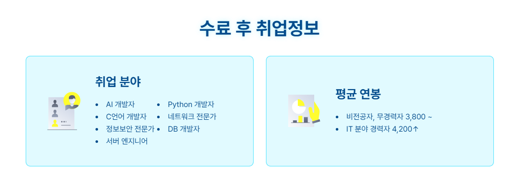 기숙사) 사이버보안 + 인공지능으로 웹접근제어를 자동화!! 최근 IT전망 가장 좋은 AI+정보보안 부트캠프