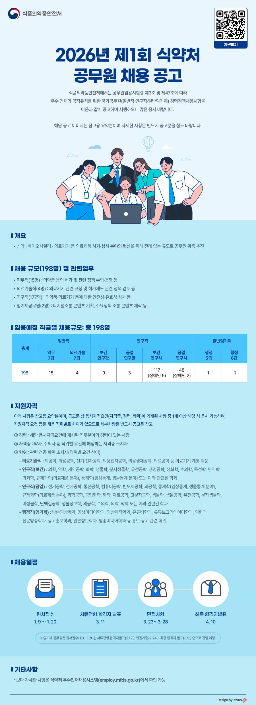 2026년 제1회 식약처 공무원 경력경쟁채용시험 공고