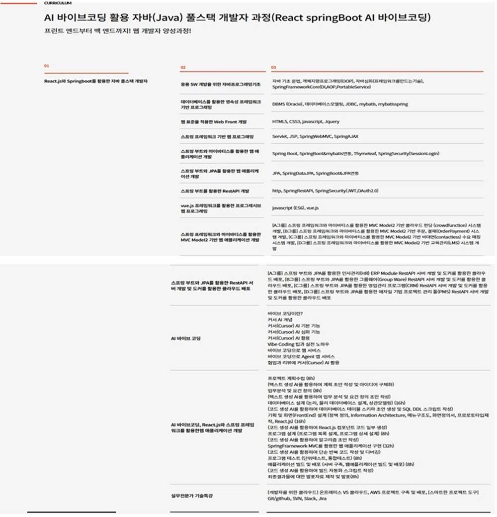 ✅ AI 바이브코딩 활용 자바(Java) 풀스택 개발자 과정(React·SpringBoot·AI 바이브코딩) - 신촌