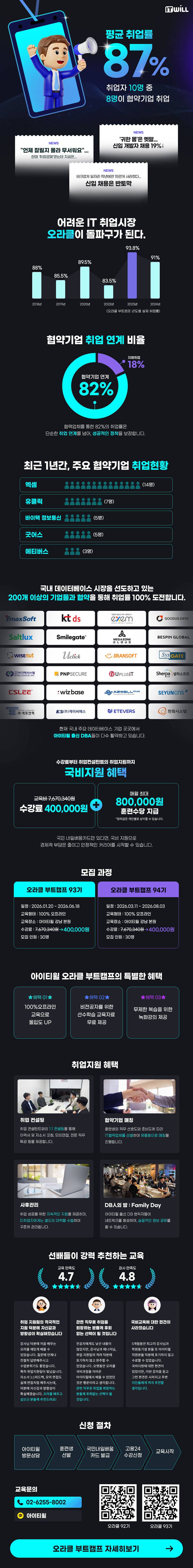 [국내유일] 오라클 데이터베이스관리자(DBA) 양성과정(평균 취업률 87%)