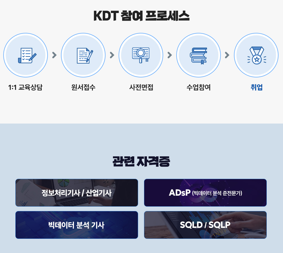 [ 메가스터디 IT ] 빅데이터 AI를 활용 웹&앱 풀스택 취업캠프