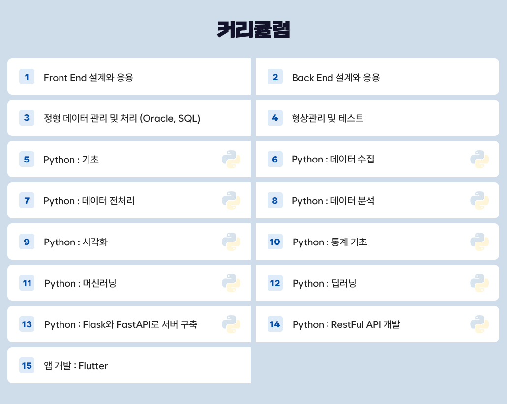[ 메가스터디 IT ] 빅데이터 AI를 활용 웹&앱 풀스택 취업캠프
