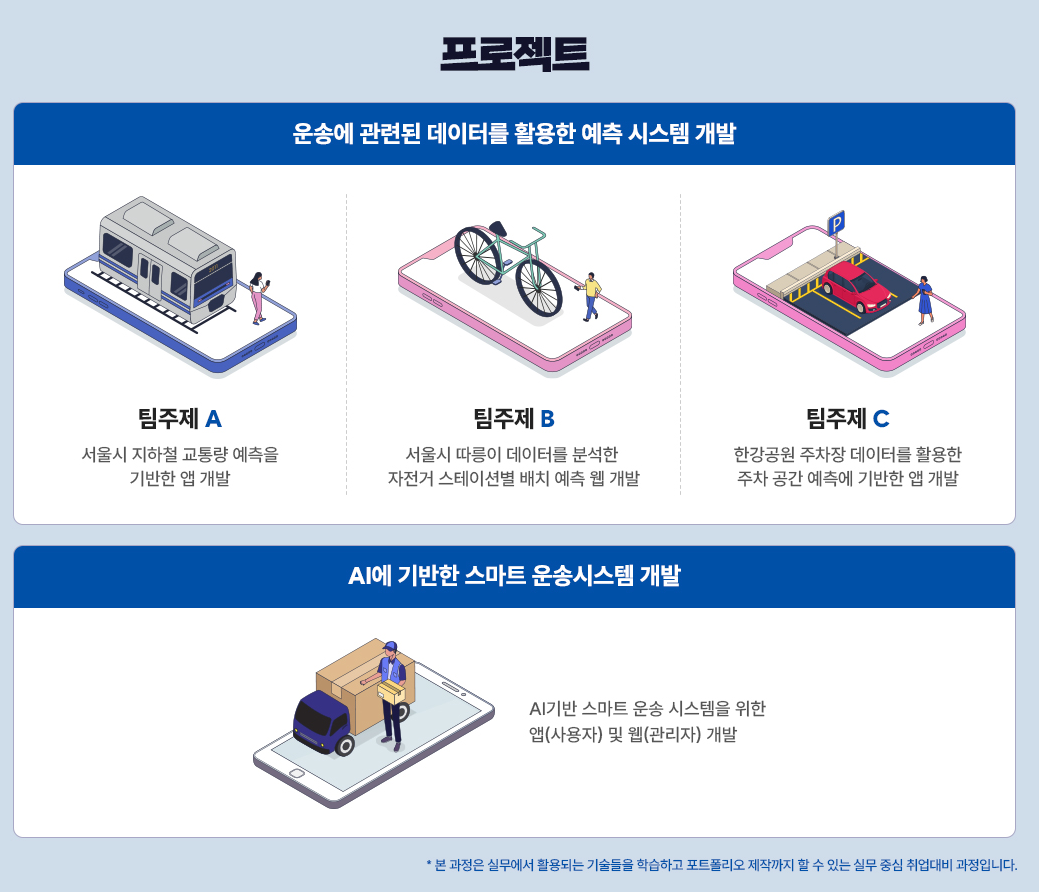 [ 메가스터디 IT ] 빅데이터 AI를 활용 웹&앱 풀스택 취업캠프