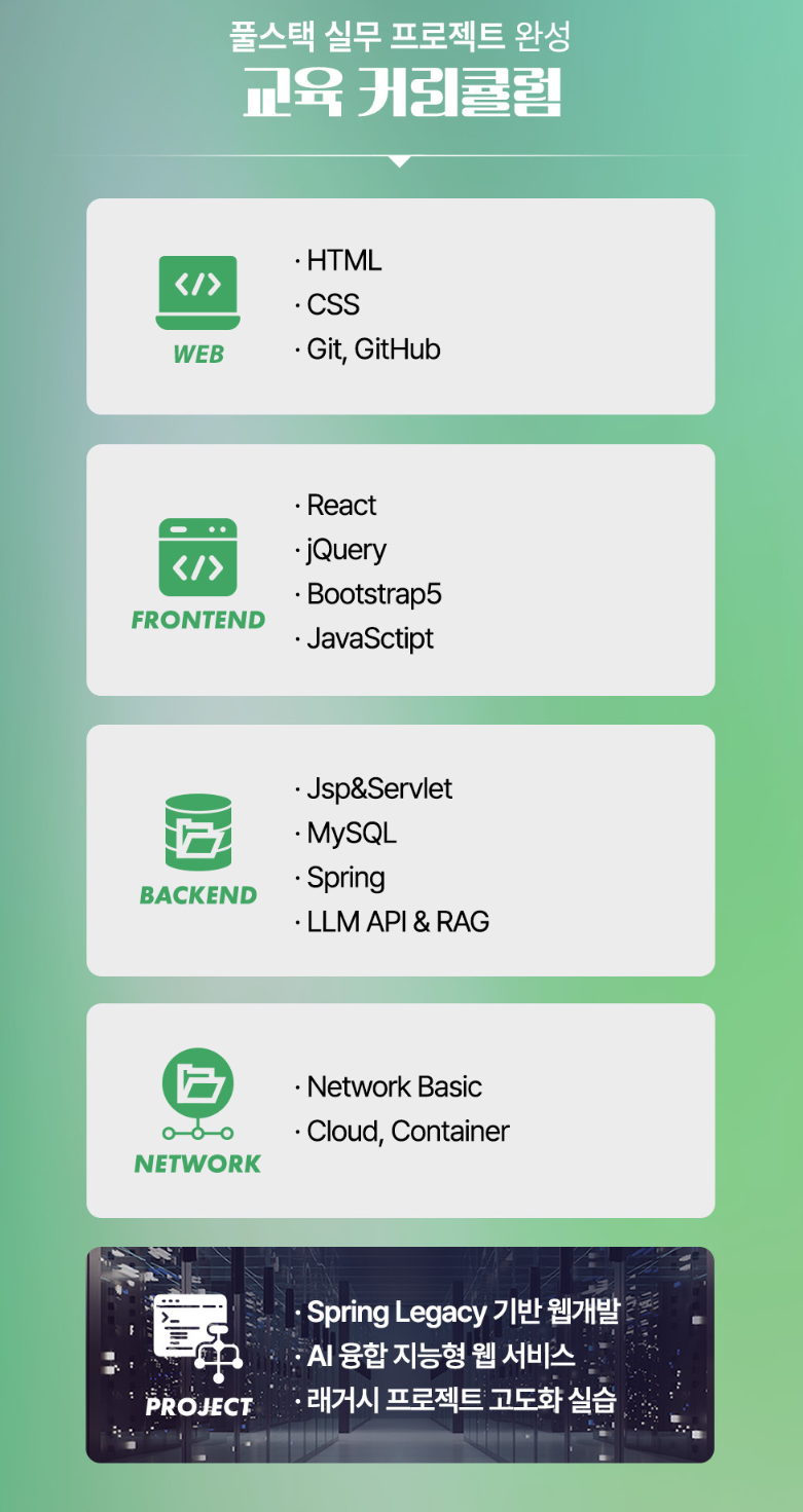 KDT우수성과기관에서 IT웹개발 K-디지털트레이닝 교육받아 취업까지 [직전 취업률88%]