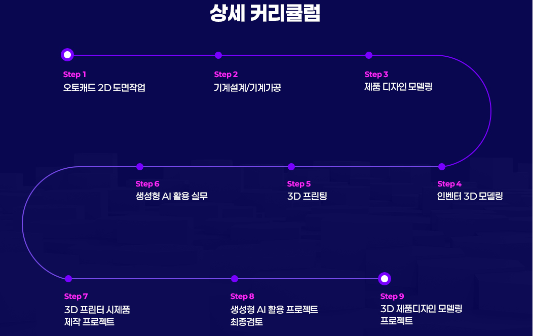 (산대특) 생성형AI 활용 제품디자인&기계설계 과정(캐드,인벤터,라이노,3D프린터)