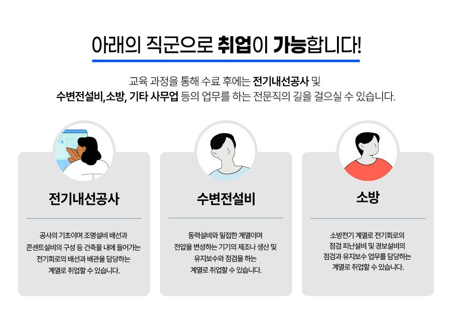 [목포국제직업전문학교] 전기설계 및 전기기능사 자격취득