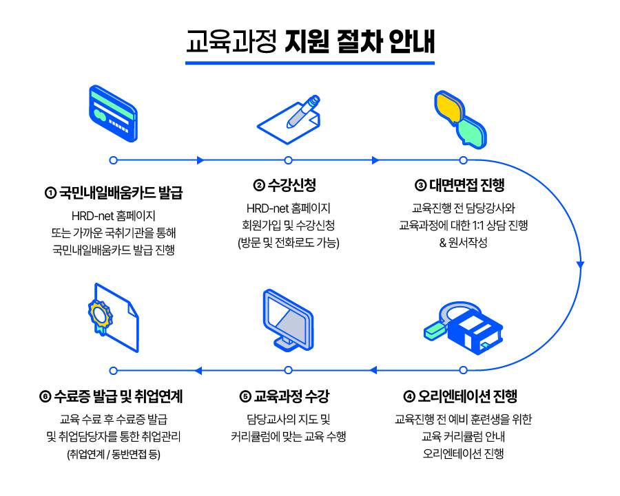 [목포국제직업전문학교] 전기설계 및 전기기능사 자격취득