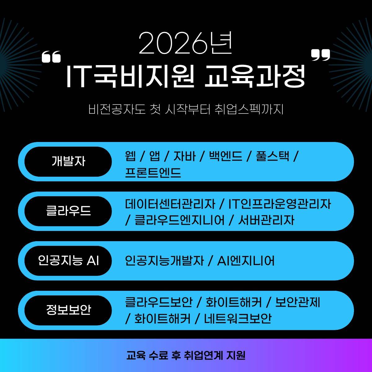 클라우드국비지원 내일배움카드 AWS취업과정