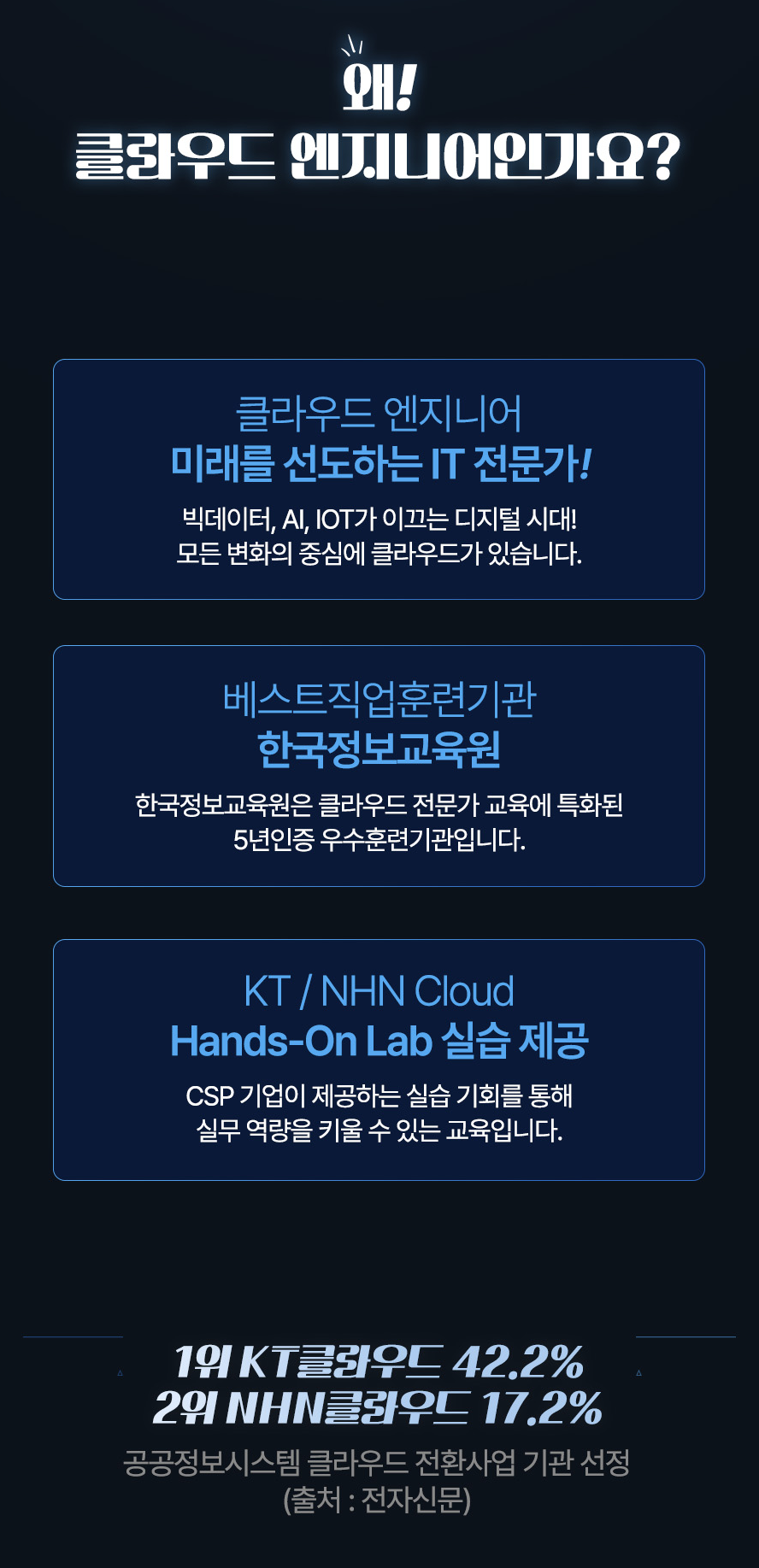 국내 유일 클라우드BHA 부트캠프 [AWS/KT/NHN] 국내외 대표 클라우드 환경 모두 실습