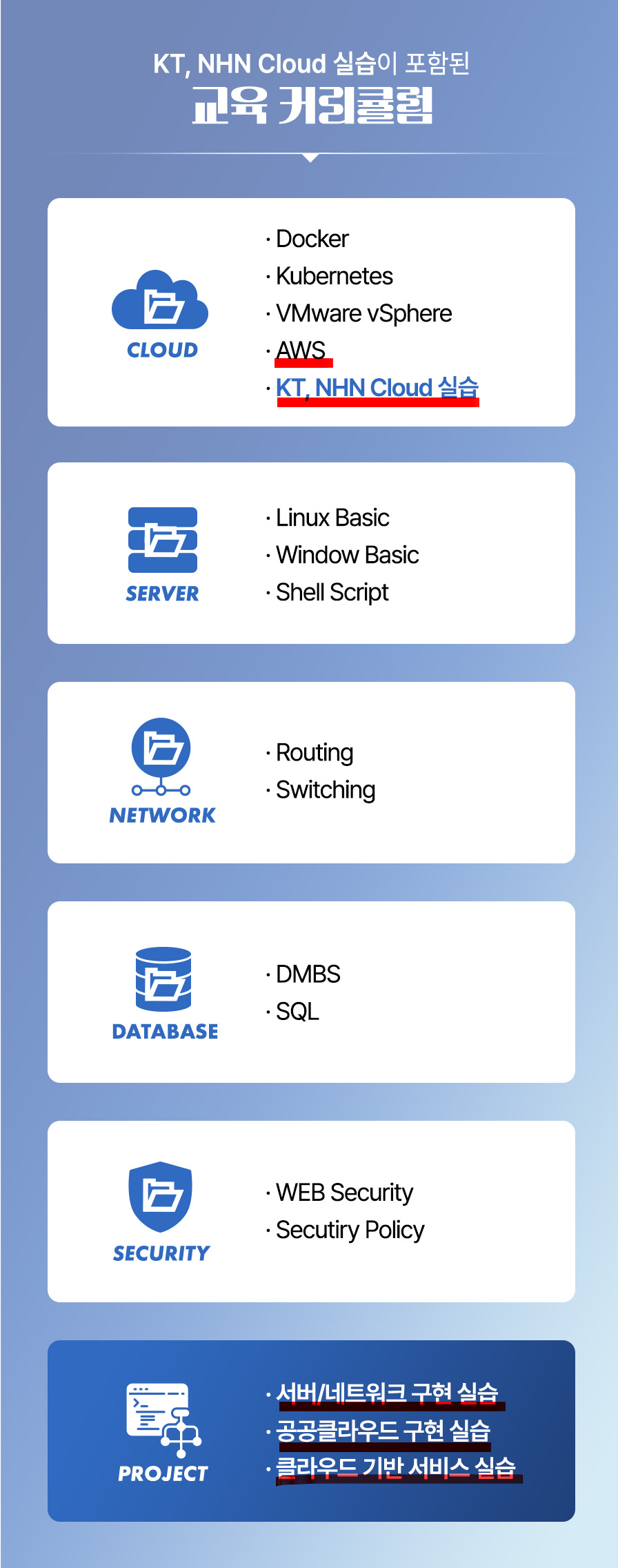 국내 유일 클라우드BHA 부트캠프 [AWS/KT/NHN] 국내외 대표 클라우드 환경 모두 실습