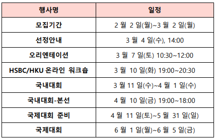 HSBC/HKU Business Case Competition 2026