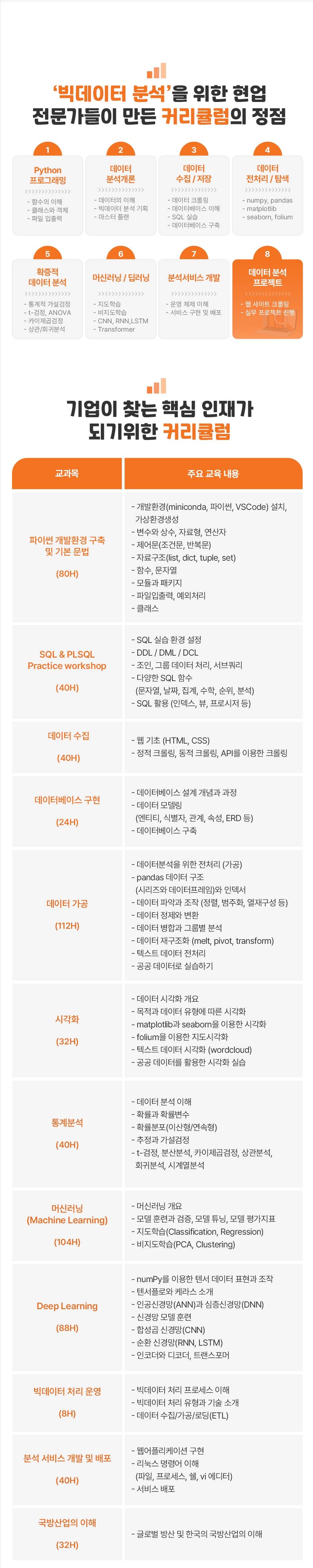 한화에어로스페이스 스마트 데이터 분석과정_8기