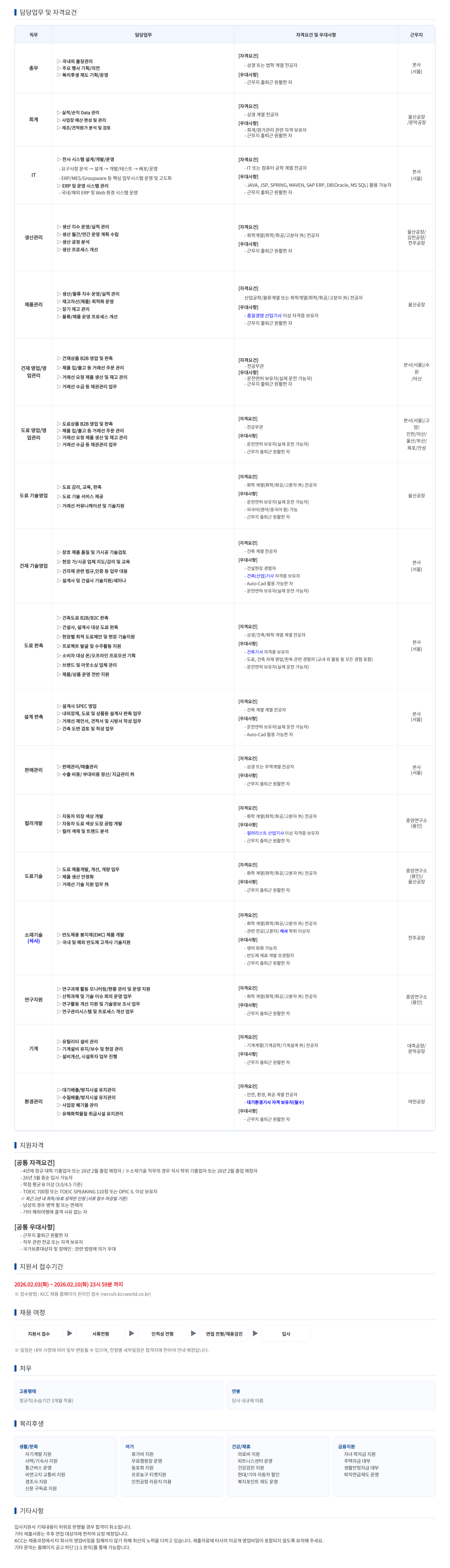 [KCC] 2026년 1분기 부문별 대졸 신입 수시채용