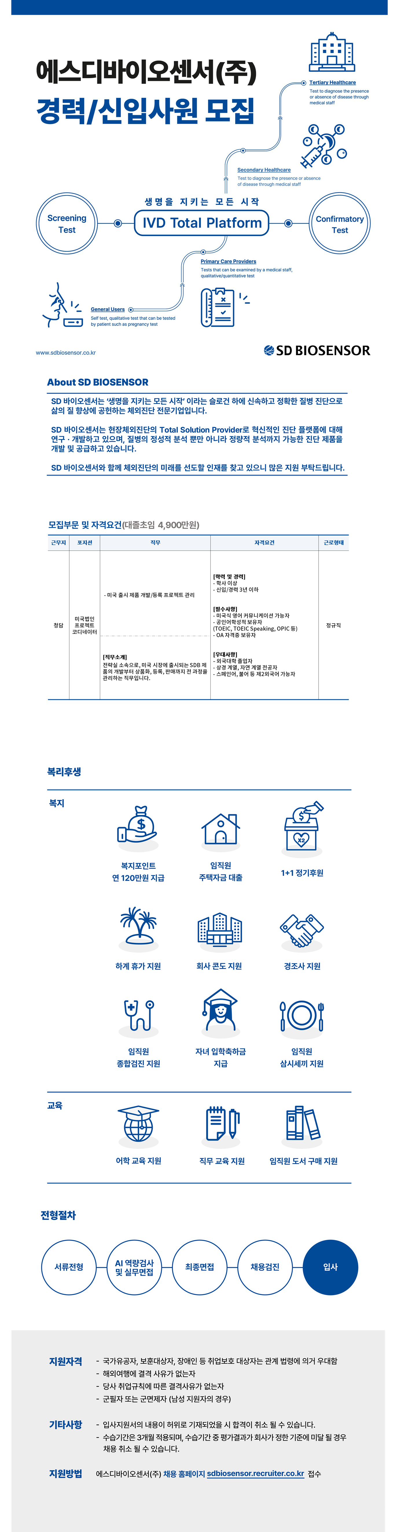 [에스디바이오센서] [2월/신입경력/청담] 미국법인 사업전략 담당자 채용
