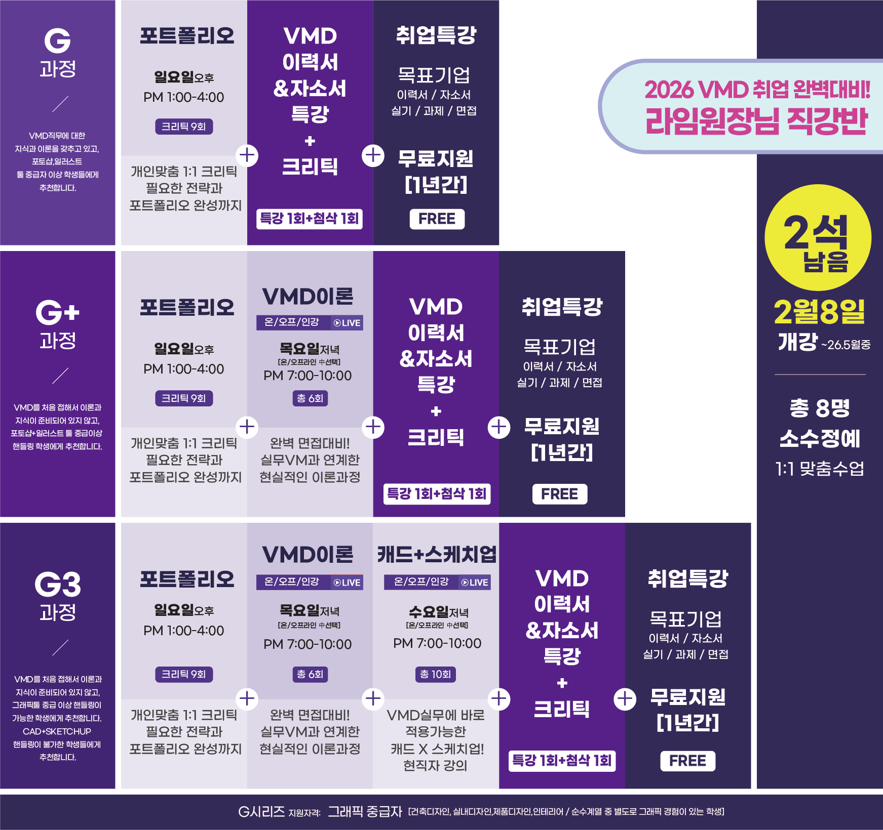 [라임디자인] 2월 VMD 취업 포트폴리오반 모집합니다!