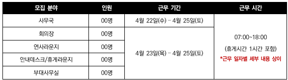 [운영요원 모집] 2026년 세계유방암학술대회(GBCC) 운영요원 모집 (~3/22)
