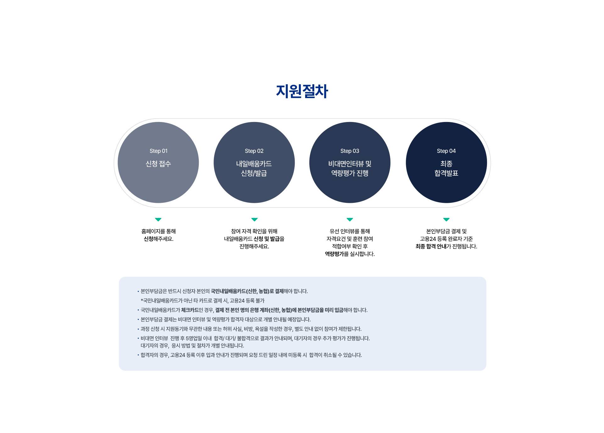 금융 데이터 분석 부트캠프 3월 개강