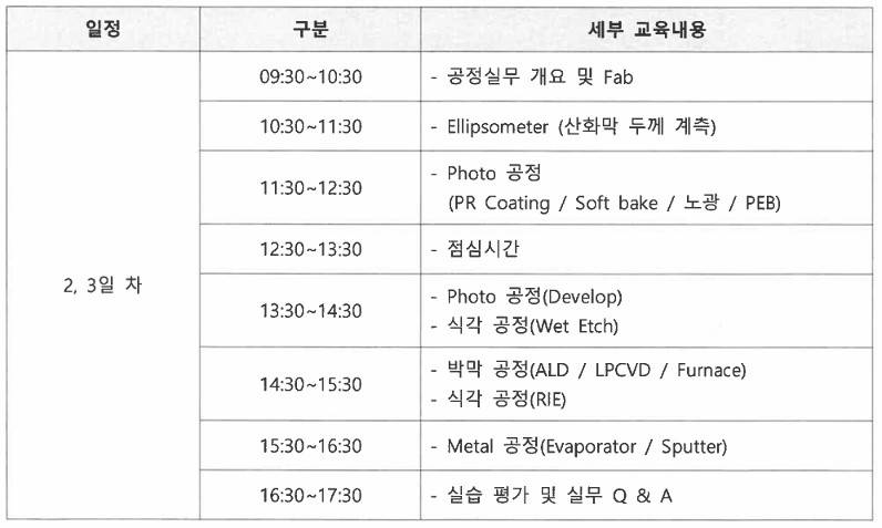 2026년 반도체 공정교육(졸업생 특화 서비스)