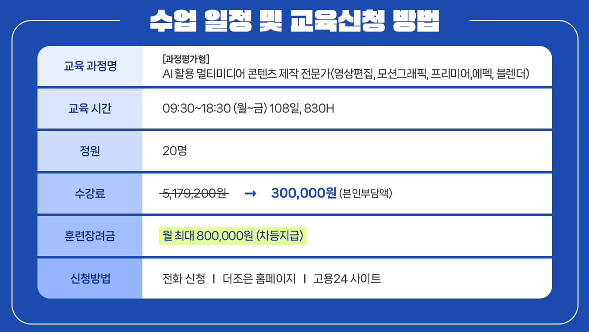 [과정평가형]AI활용 멀티미디어콘텐츠제작전문가 (영상편집,모션그래픽,프리미어,에펙,블렌더) A