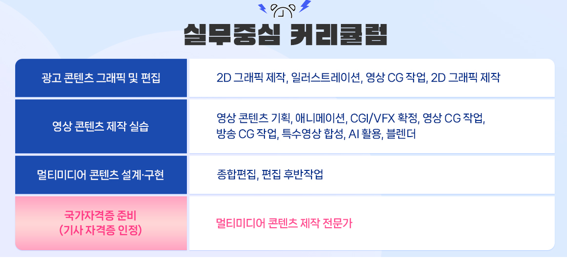 [과정평가형]AI활용 멀티미디어콘텐츠제작전문가 (영상편집,모션그래픽,프리미어,에펙,블렌더) A