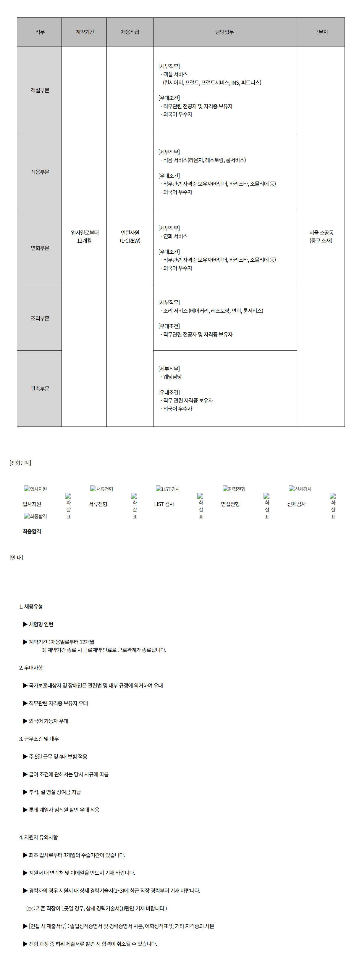 [호텔롯데] 롯데호텔 서울 L-CREW(체험형 인턴) 채용 (3월)