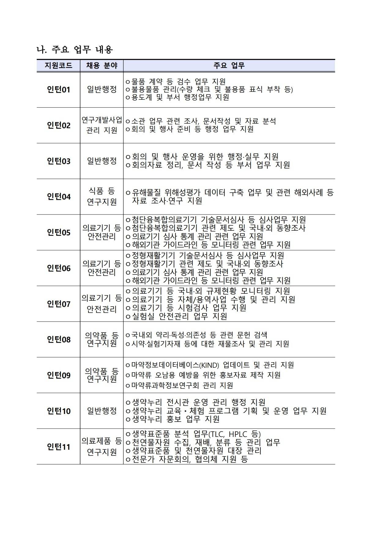 [식품의약품안전평가원] 2026년 제1차 식품의약품안전평가원 청년인턴 채용 공고