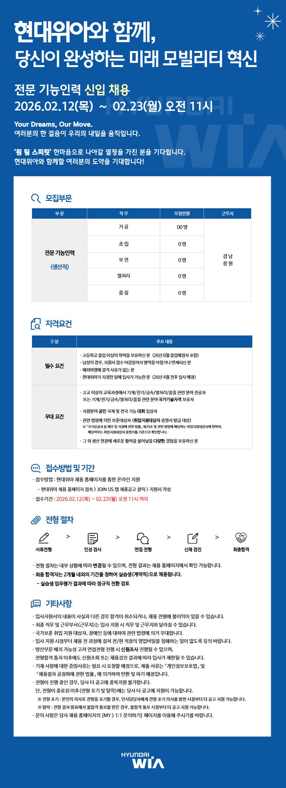 [현대위아] 2026년 전문 기능인력 (생산직) 신입사원 채용