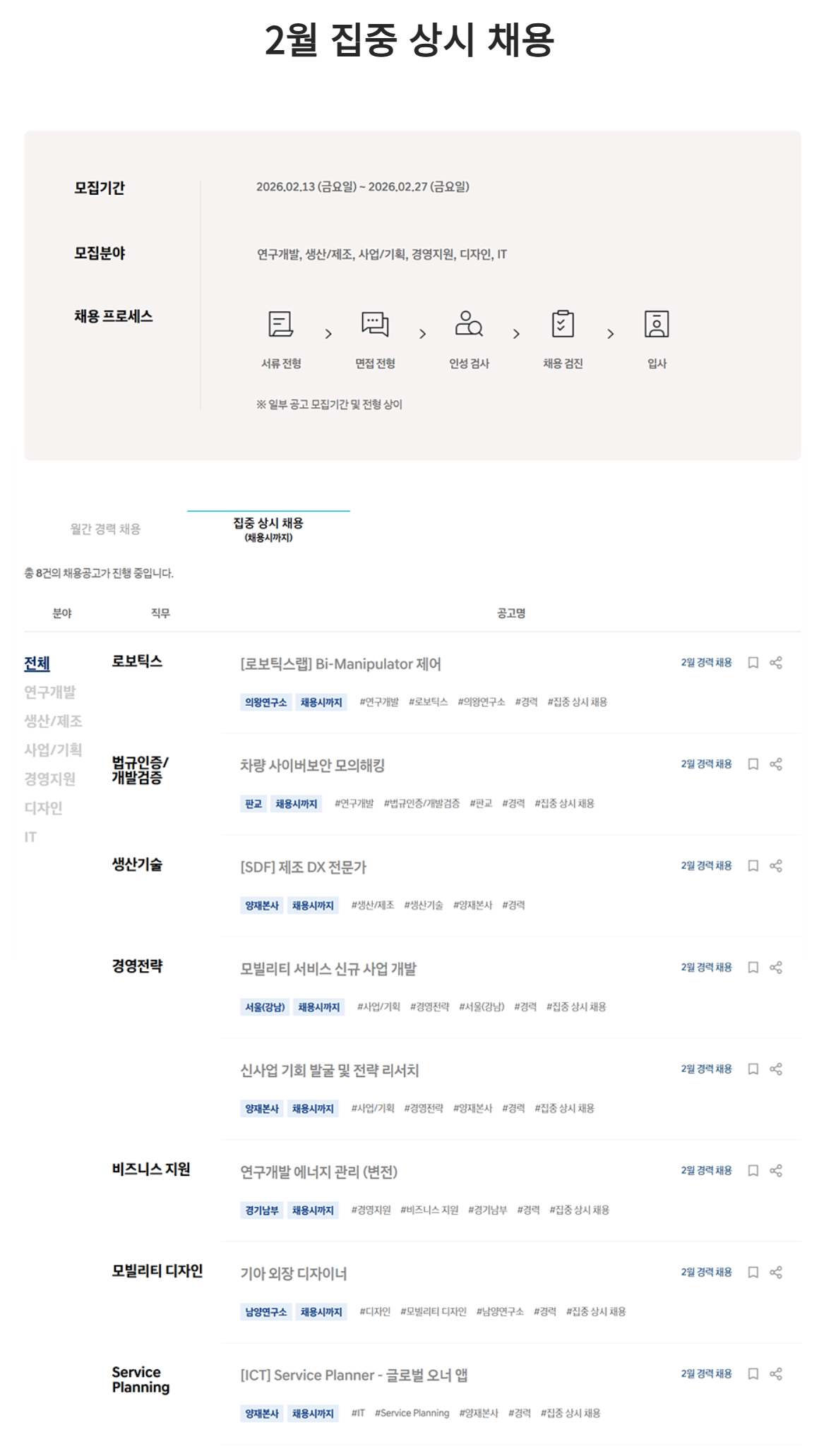 [현대자동차] 2월 집중 상시 채용