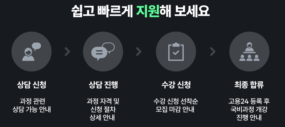 (시험에 나올것만 배우고 한방에 합격)전산회계1급,전산세무2급,FAT1급,TAT2급  자격증 취득과정