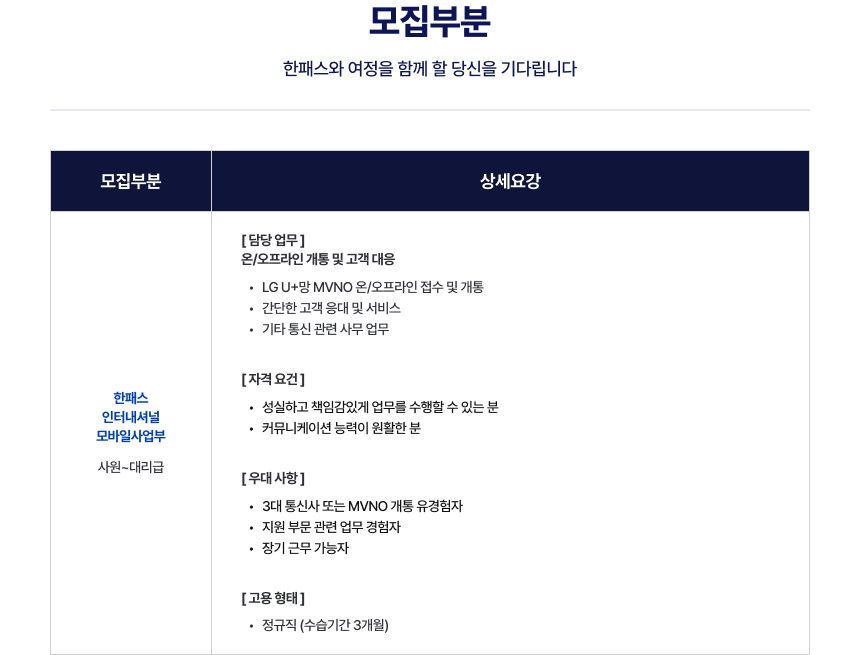 [ 한패스 인터내셔널 ] 온/오프라인 개통 및 고객 대응 담당자 모집