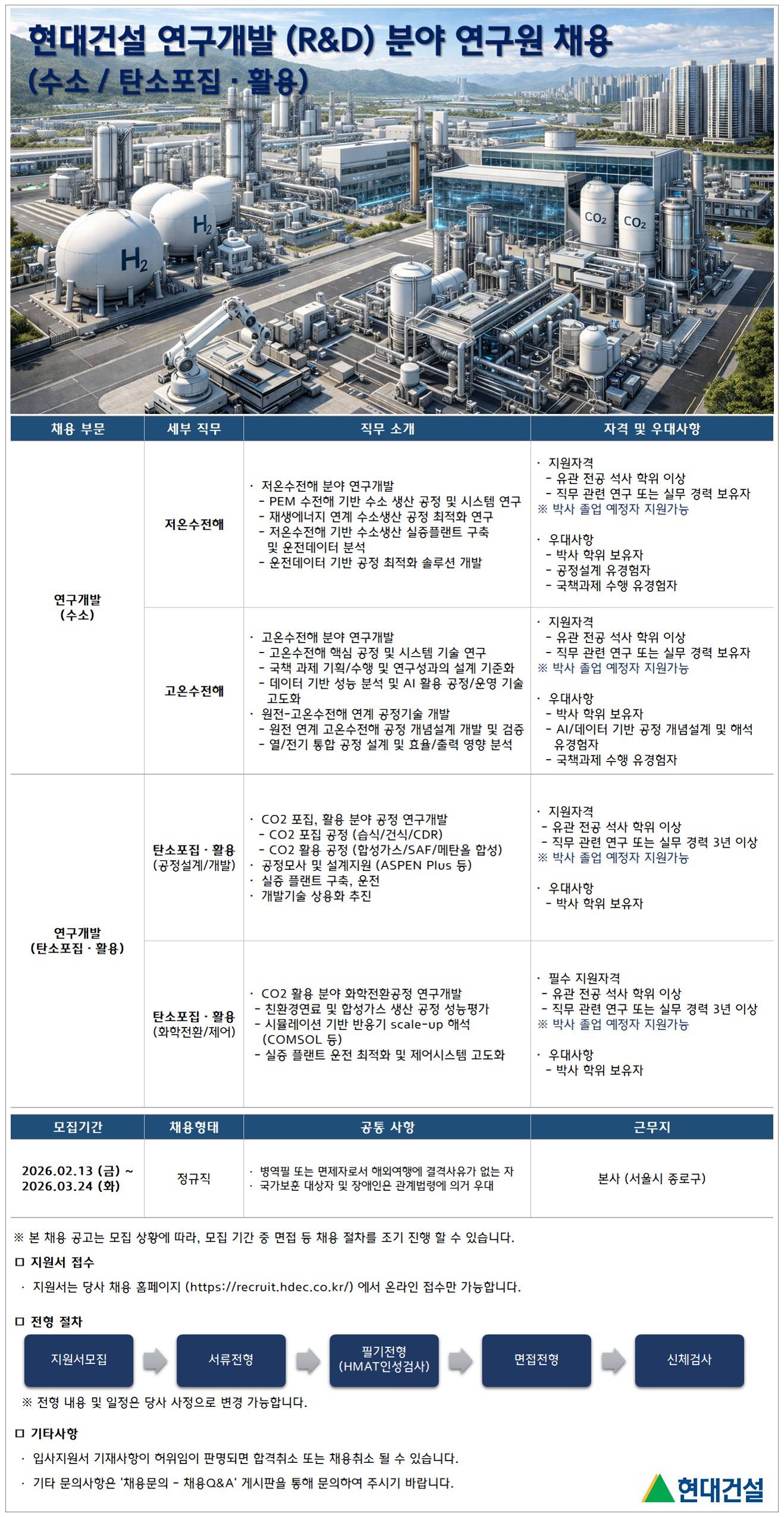 [현대건설] [기술연구원] 연구개발 분야 연구원 채용 (수소 / 탄소포집 · 활용)