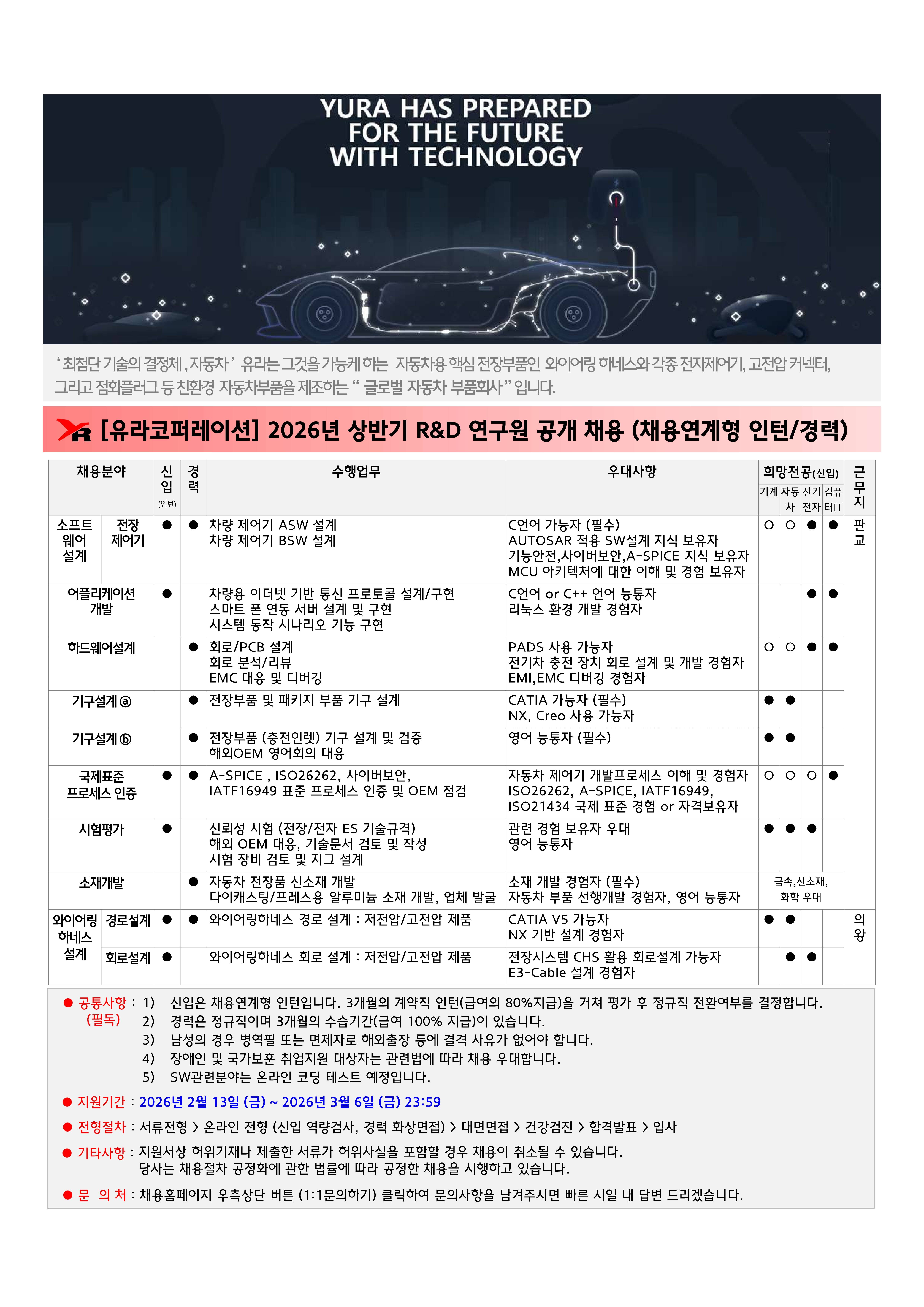 [유라코퍼레이션] 2026년 상반기 R&D 연구원 공개 채용 (신입/경력)