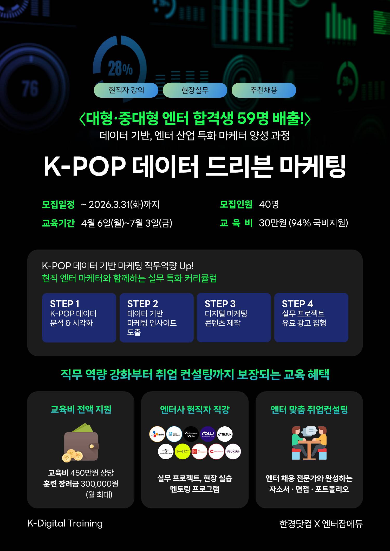 [94% 국비지원] 4대기획사 전/현직자와 함께 하는 K-POP 데이터 드리븐 마케팅 5기 모집