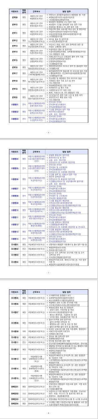 [국립수산물품질관리원] 2026년 제1차 해양수산부(국립수산물품질관리원) 청년인턴 채용 공고