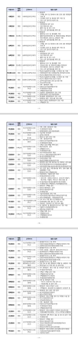 [국립수산물품질관리원] 2026년 제1차 해양수산부(국립수산물품질관리원) 청년인턴 채용 공고