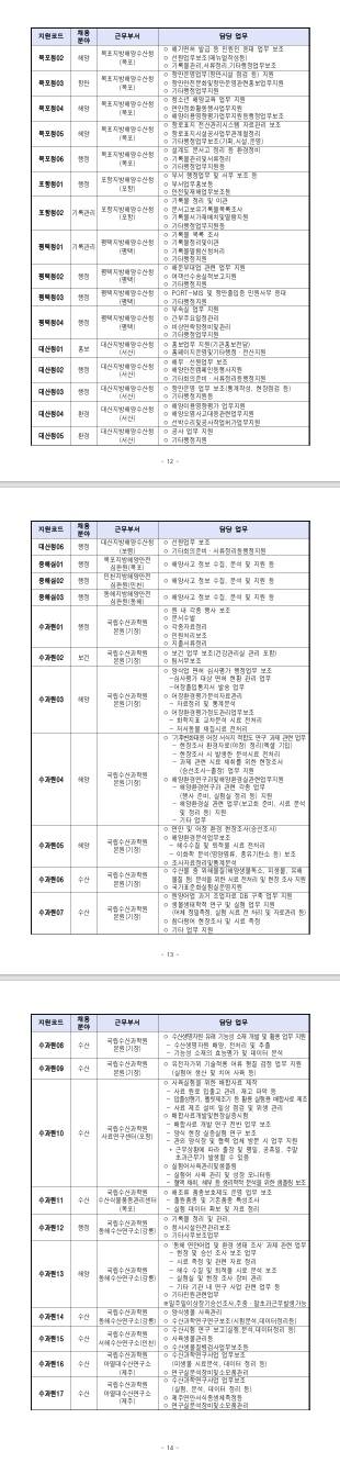 [국립수산물품질관리원] 2026년 제1차 해양수산부(국립수산물품질관리원) 청년인턴 채용 공고