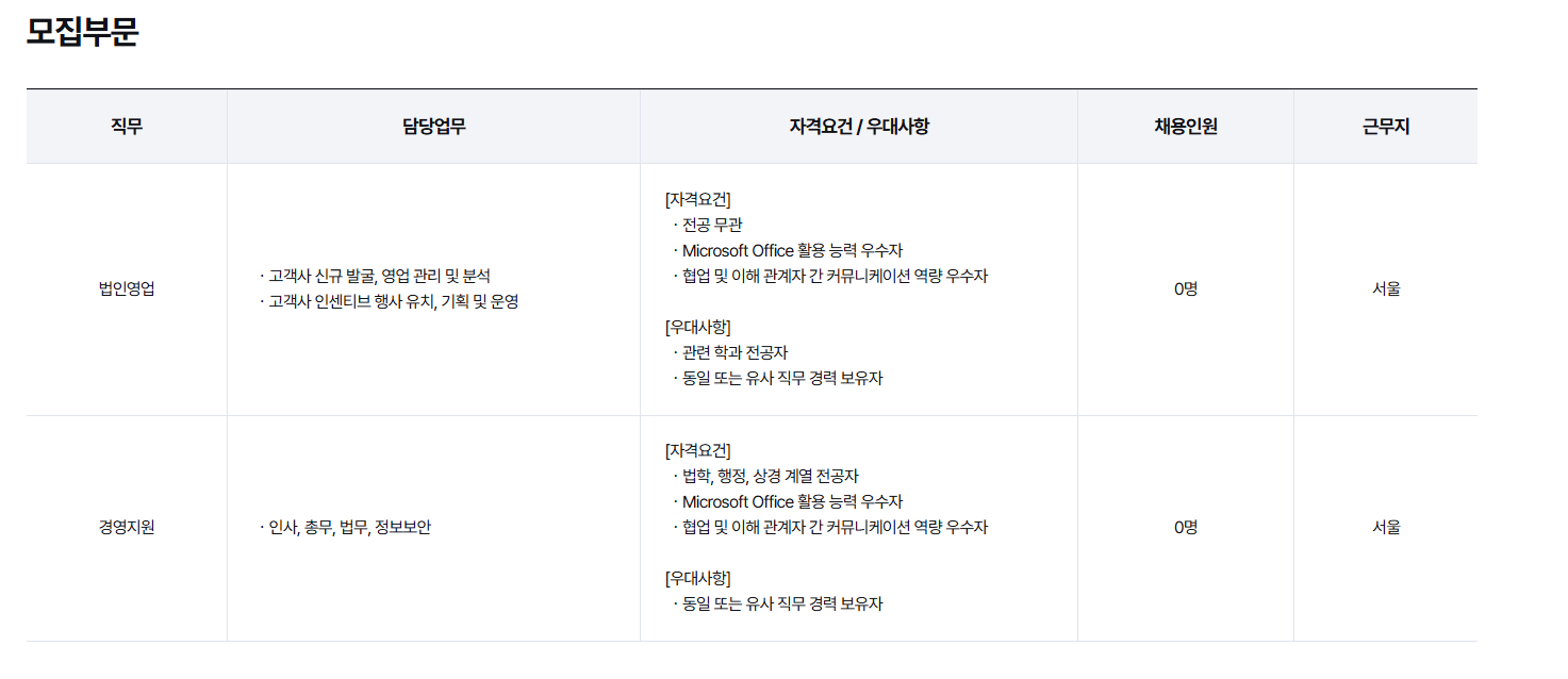 [현대드림투어] 2026년 법인영업ㆍ경영지원 신입사원 채용