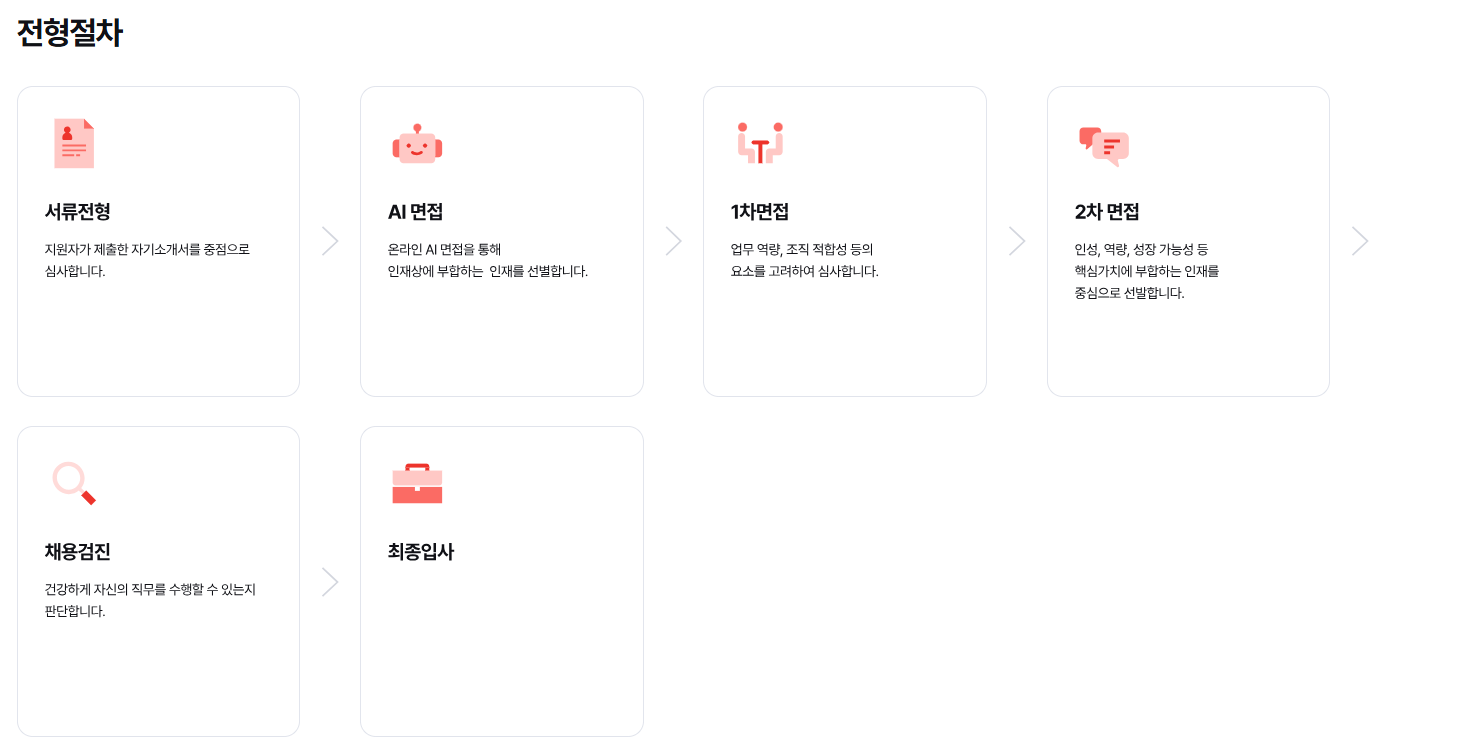 [현대드림투어] 2026년 법인영업ㆍ경영지원 신입사원 채용